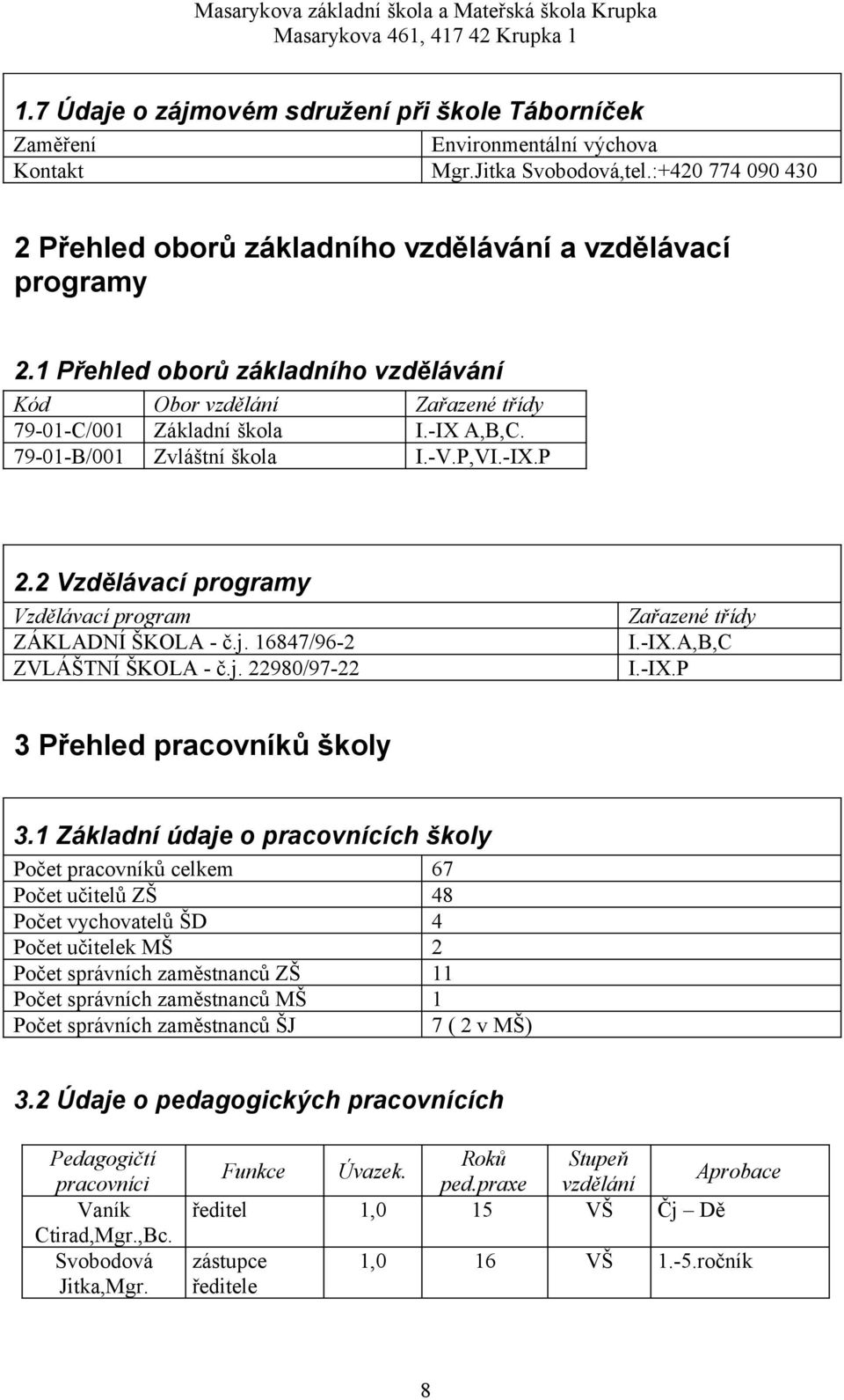 -IX.P. Vzdělávací programy Vzdělávací program ZÁKLADNÍ ŠKOLA - č.j. 687/96- ZVLÁŠTNÍ ŠKOLA - č.j. 98/97- Zařazené třídy I.-IX.A,B,C I.-IX.P Přehled pracovníků školy.