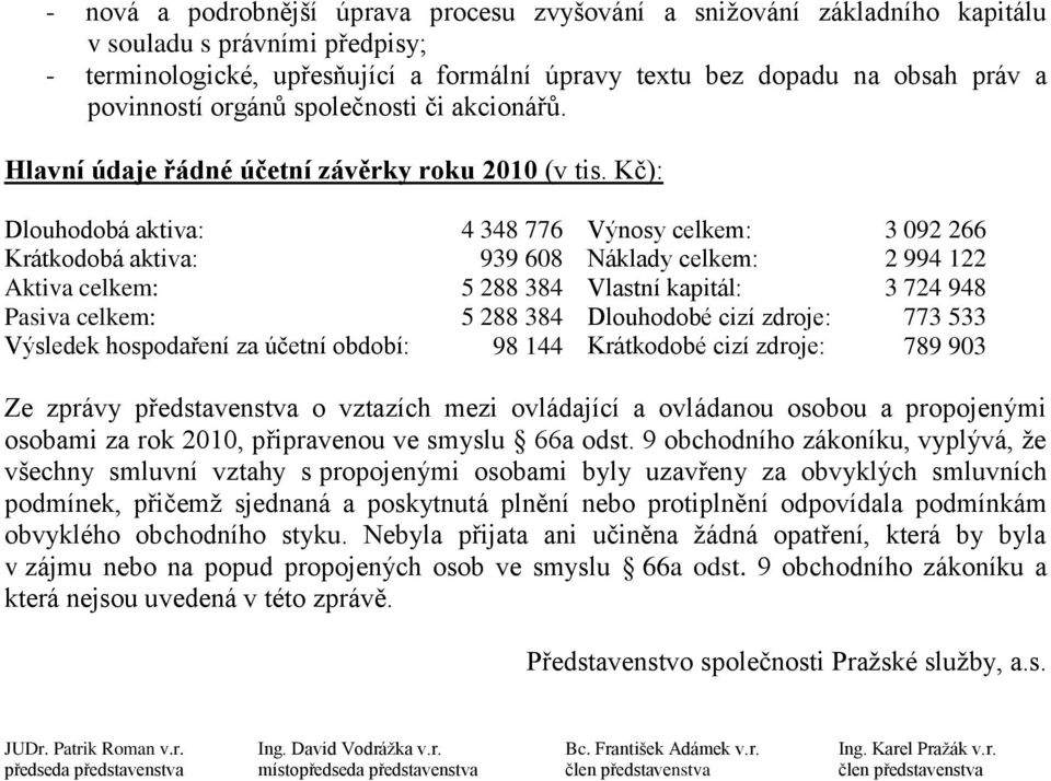 Kč): Dlouhodobá aktiva: 4 348 776 Výnosy celkem: 3 092 266 Krátkodobá aktiva: 939 608 Dlouhodobé Náklady cizí celkem: zdroje: 2 994 162 122 997 Aktiva celkem: 5 288 384 Krátkodobé Vlastní kapitál: