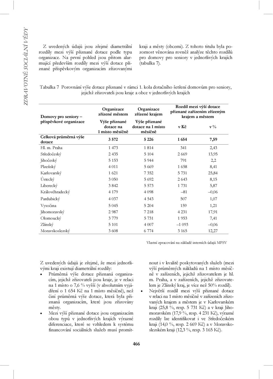 Z tohoto titulu byla pozornost věnována rovněž analýze těchto rozdílů pro domovy pro seniory v jednotlivých krajích (tabulka 7). Tabulka 7 Porovnání výše dotace přiznané v rámci 1.