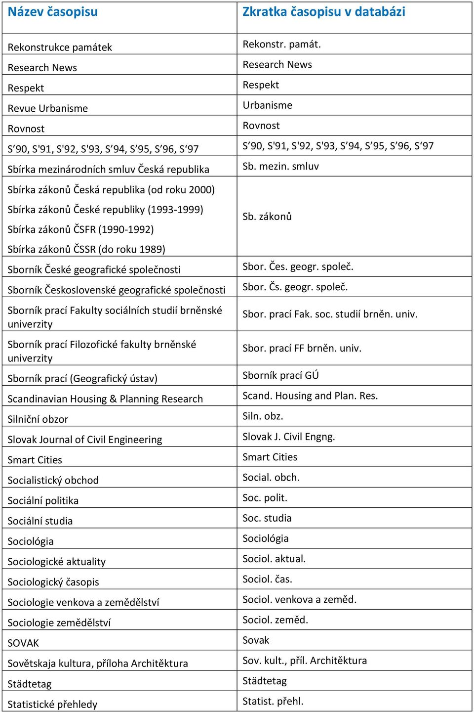 Research News Respekt Urbanisme Rovnost S 90, S'91, S'92, S'93, S 94, S 95, S 96, S 97 S 90, S'91, S'92, S'93, S 94, S 95, S 96, S 97 Sbírka mezinárodních smluv Česká republika Sbírka zákonů Česká