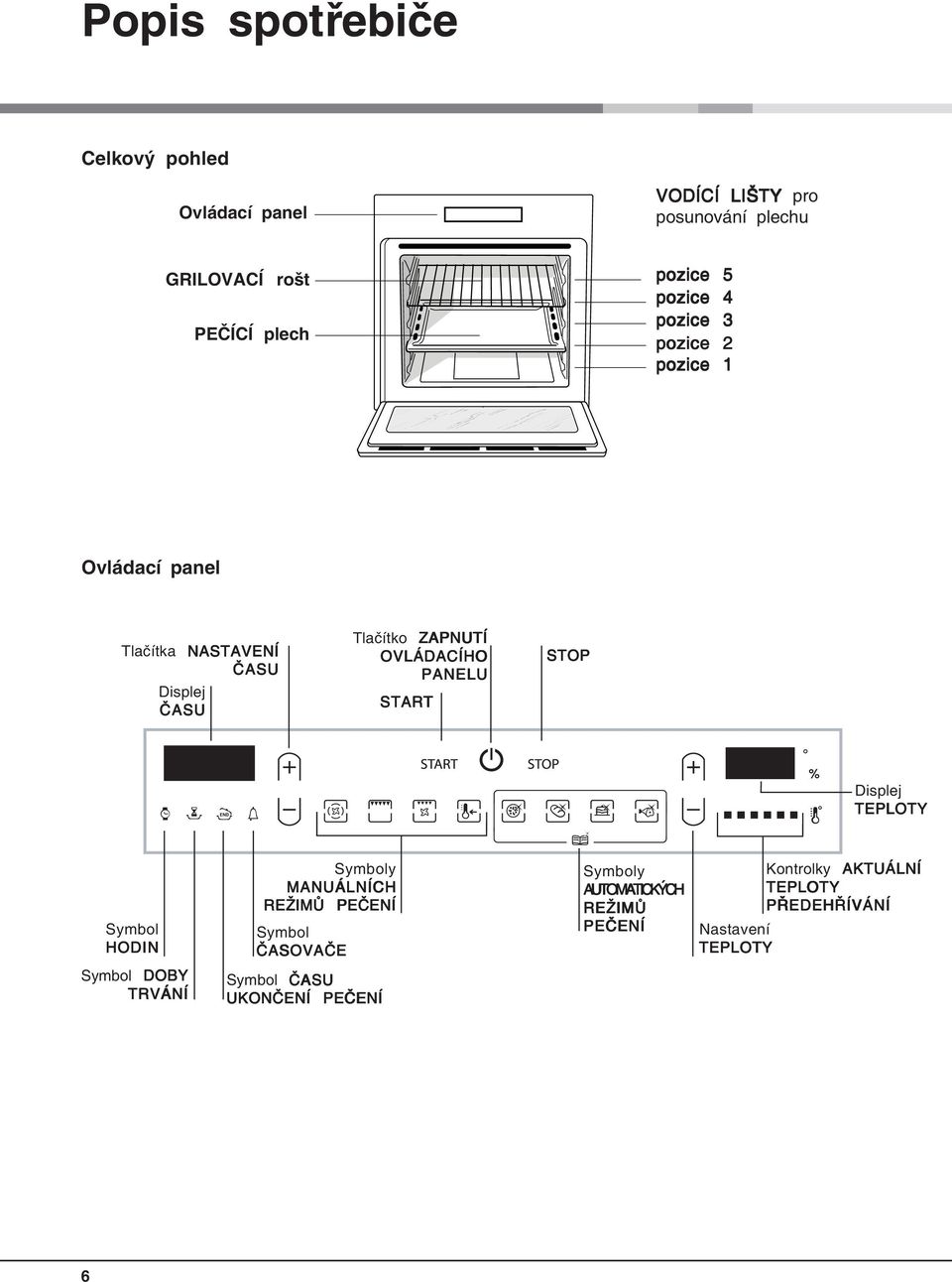 START STOP Displej TEPLOTY Symbol HODIN Symboly MANUÁLNÍCH REŽIMŮ PEČENÍ Symbol ČASOVAČE Symboly AUTOMATICKÝCH