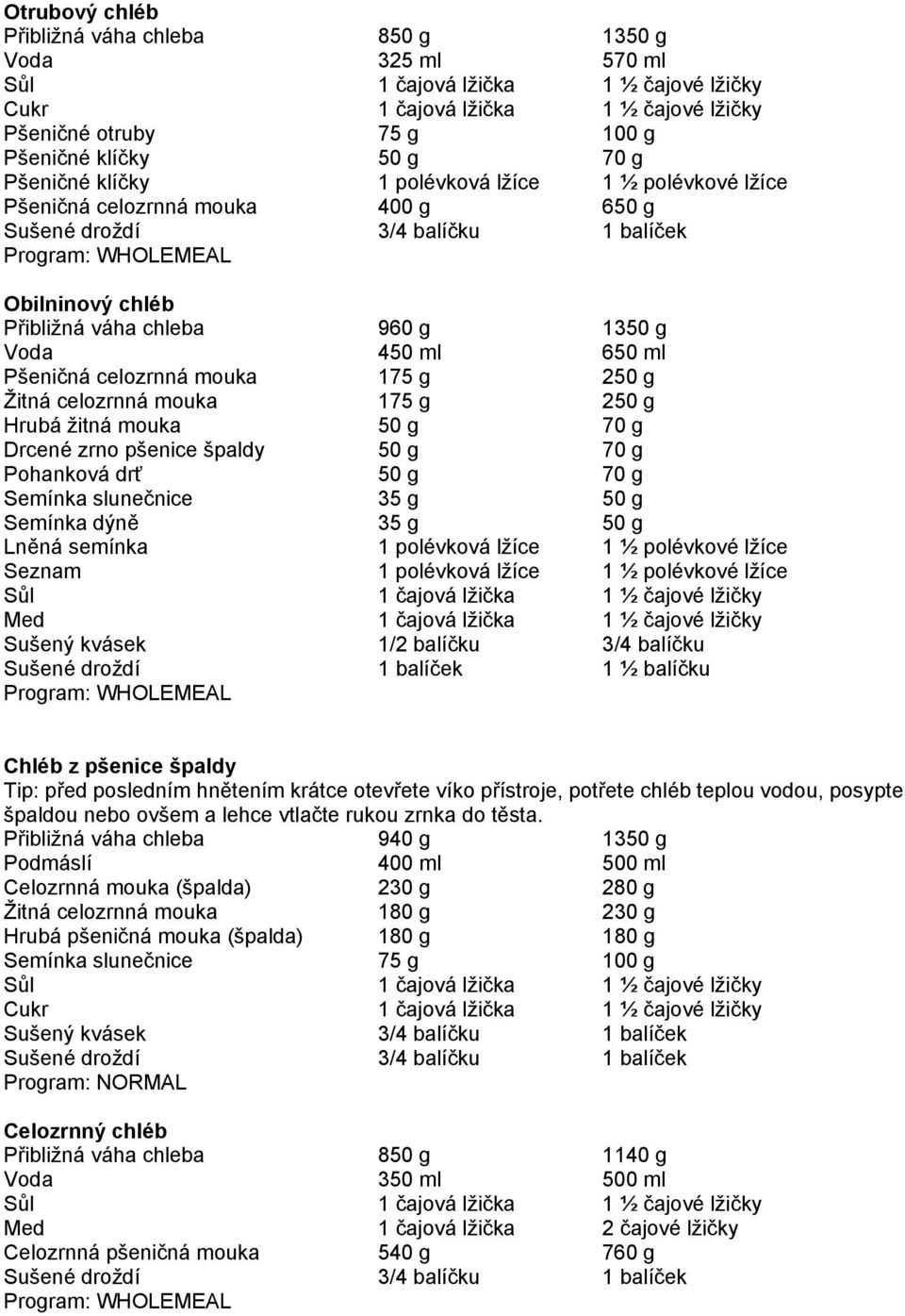 g 70 g Drcené zrno pšenice špaldy 50 g 70 g Pohanková drť 50 g 70 g Semínka slunečnice 35 g 50 g Semínka dýně 35 g 50 g Lněná semínka 1 polévková lžíce 1 ½ polévkové lžíce Seznam 1 polévková lžíce 1