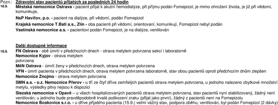 Bati a.s., Zlín - oba pacienti při vědomí, orientovaní, komunikují, Fomepizol nebyl podán Vsetínská nemocnice a.s. - pacientovi podán Fomepizol, je na dialýze, ventilován Další dostupné informace 18.