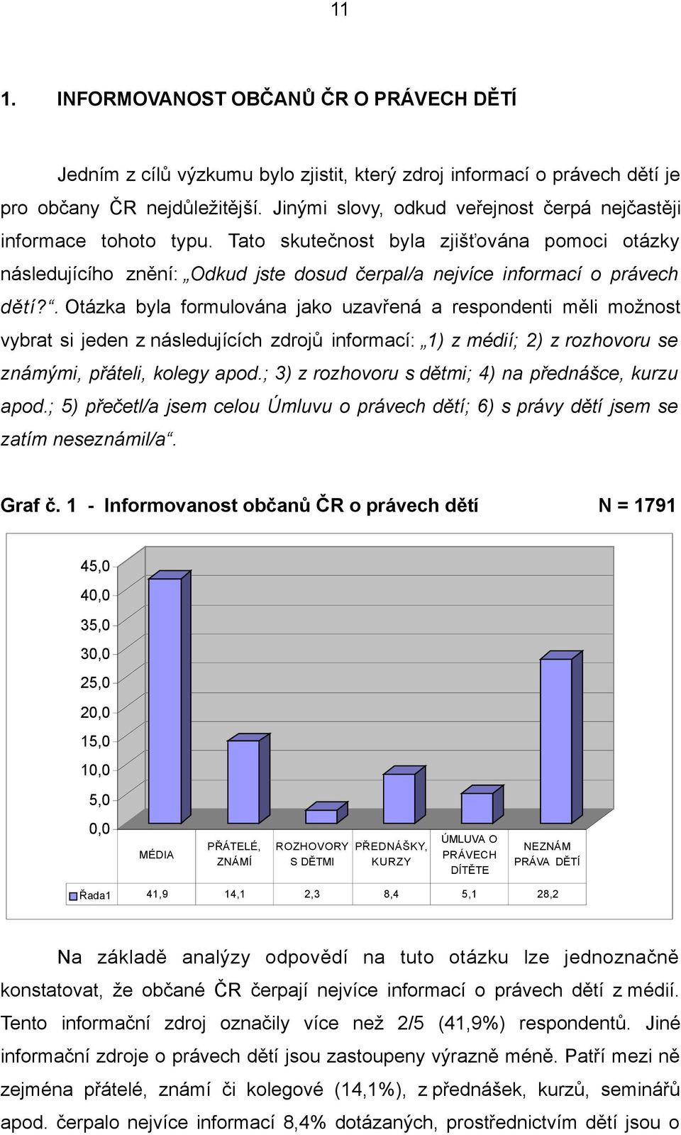 . Otázka byla formulována jako uzavřená a respondenti měli možnost vybrat si jeden z následujících zdrojů informací: 1) z médií; 2) z rozhovoru se známými, přáteli, kolegy apod.