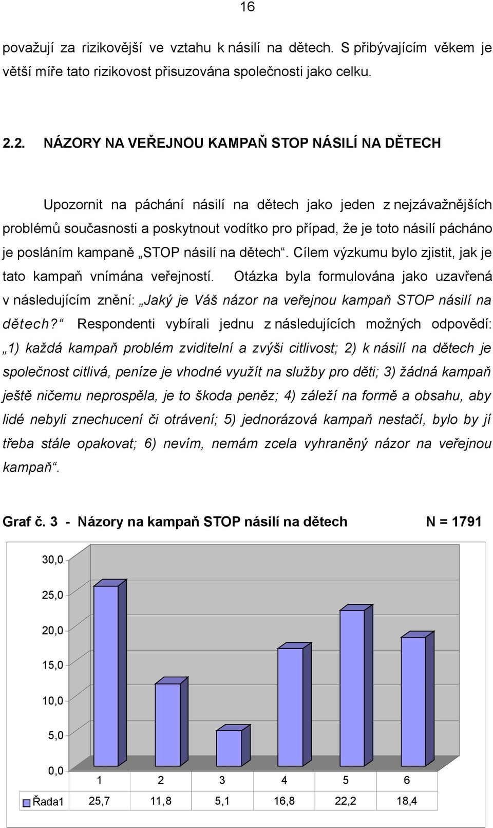 je posláním kampaně STOP násilí na dětech. Cílem výzkumu bylo zjistit, jak je tato kampaň vnímána veřejností.