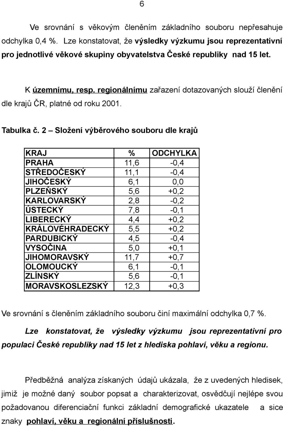 regionálnímu zařazení dotazovaných slouží členění dle krajů ČR, platné od roku 2001. Tabulka č.