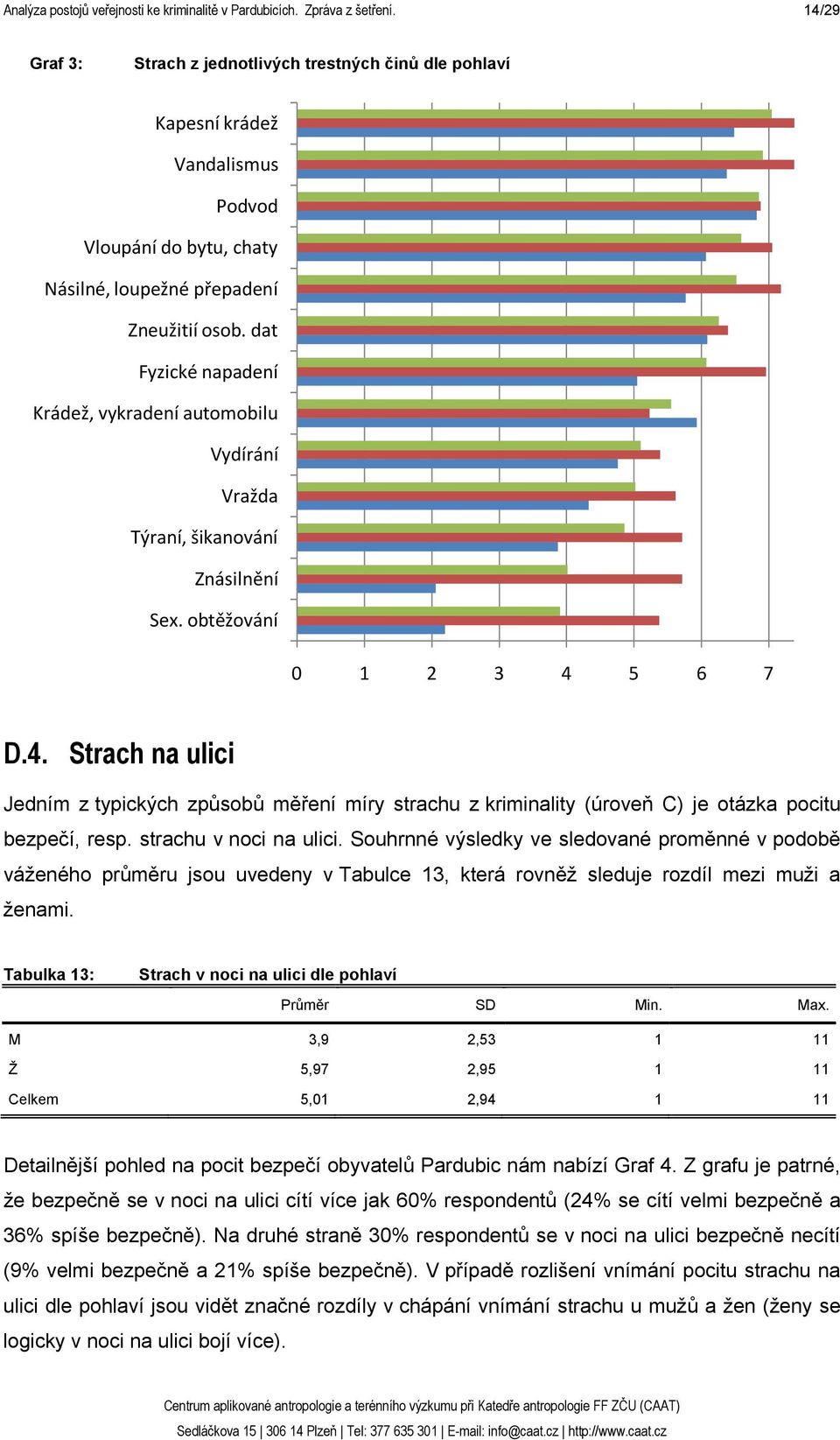 dat Fyzické napadení Krádež, vykradení automobilu Vydírání Vražda Týraní, šikanování Znásilnění Sex. obtěžování 0 1 2 3 4 