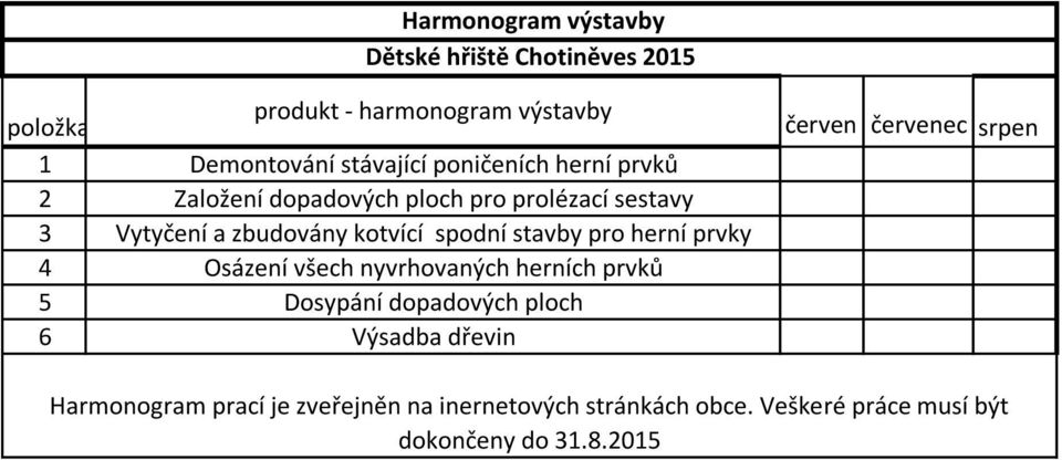 stavby pro herní prvky Osázení všech nyvrhovaných herních prvků Dosypání dopadových ploch Výsadba dřevin červen