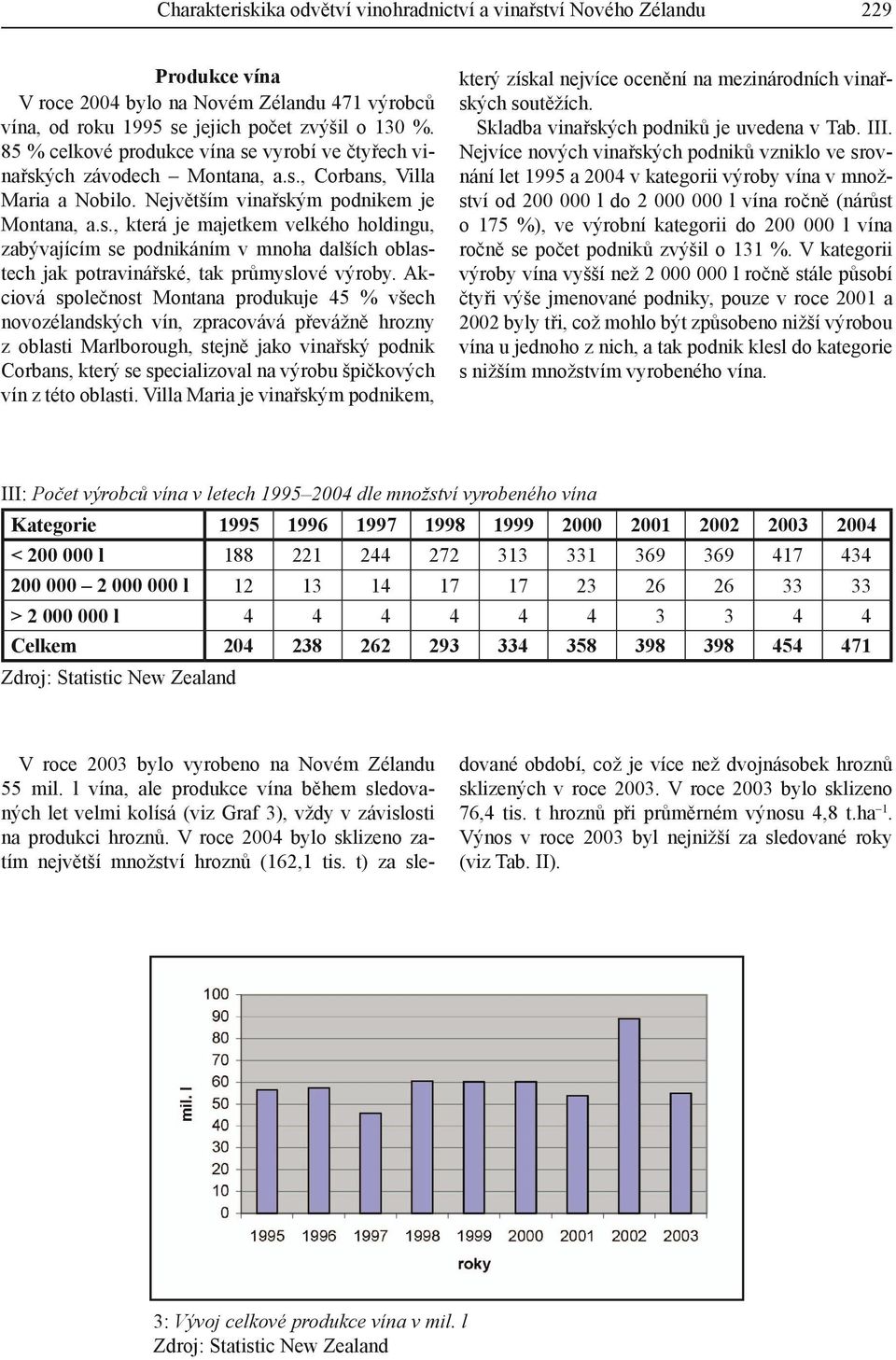 Akciová společnost Montana produkuje 45 % všech novozélandských vín, zpracovává převážně hrozny z oblasti Marlborough, stejně jako vinařský podnik Corbans, který se specializoval na výrobu špičkových