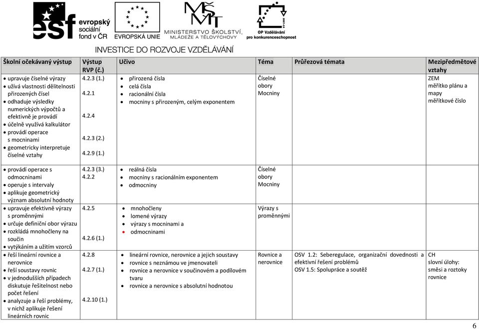 ) Učivo Téma Průřezová témata Mezipředmětové vztahy přirozená čísla Číselné ZEM celá čísla obory měřítko plánu a racionální čísla Mocniny mapy mocniny s přirozeným, celým exponentem měřítkové číslo