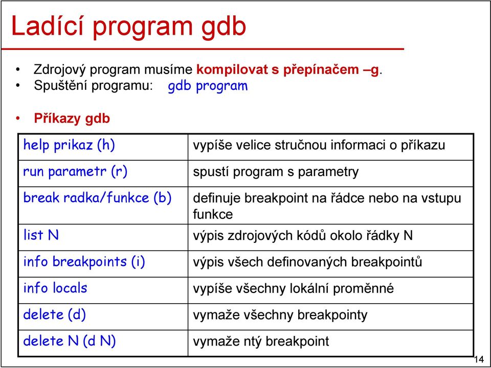 info locals delete (d) delete N (d N) vypíše velice stručnou informaci o příkazu spustí program s parametry definuje breakpoint