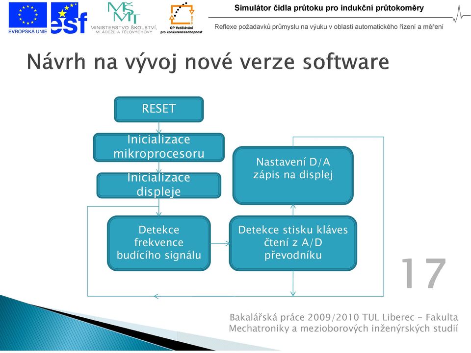 frekvence budícího signálu Detekce stisku kláves