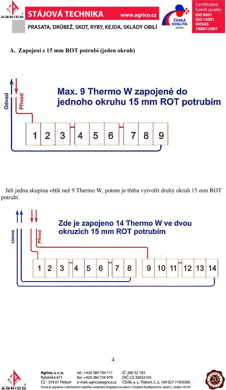 větší než 9 Thermo W, potom je