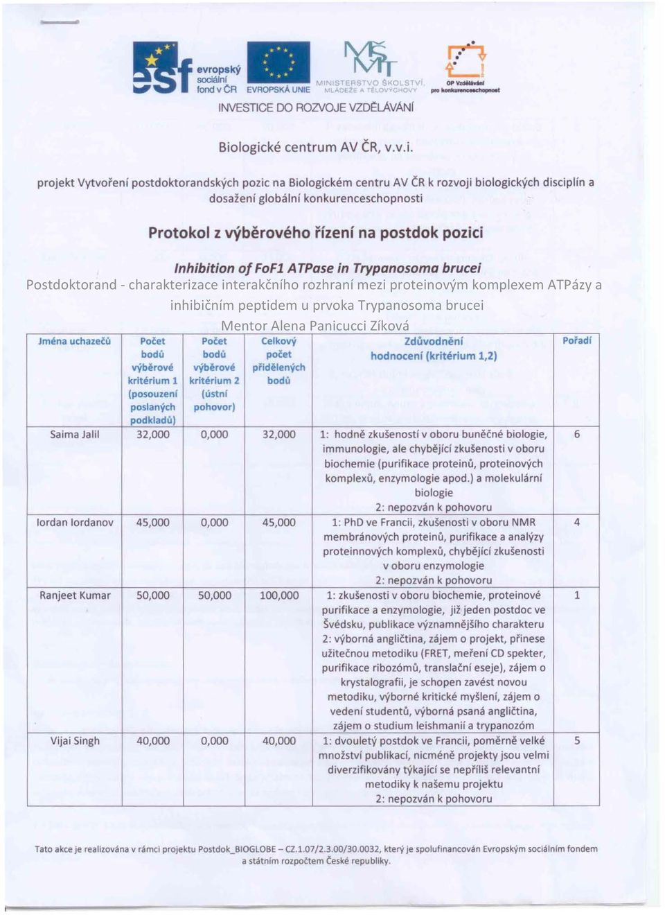 rlzenl na postdok pozici Inhibition of FoF1 ATPase in Trypanosoma brucei Jmena uchazecu Pocet Pocet Celkov'i Zduvodneni Pofadf bodu bodu pocet hodnoceni (kriterium 1,2) v'iberove v'iberove