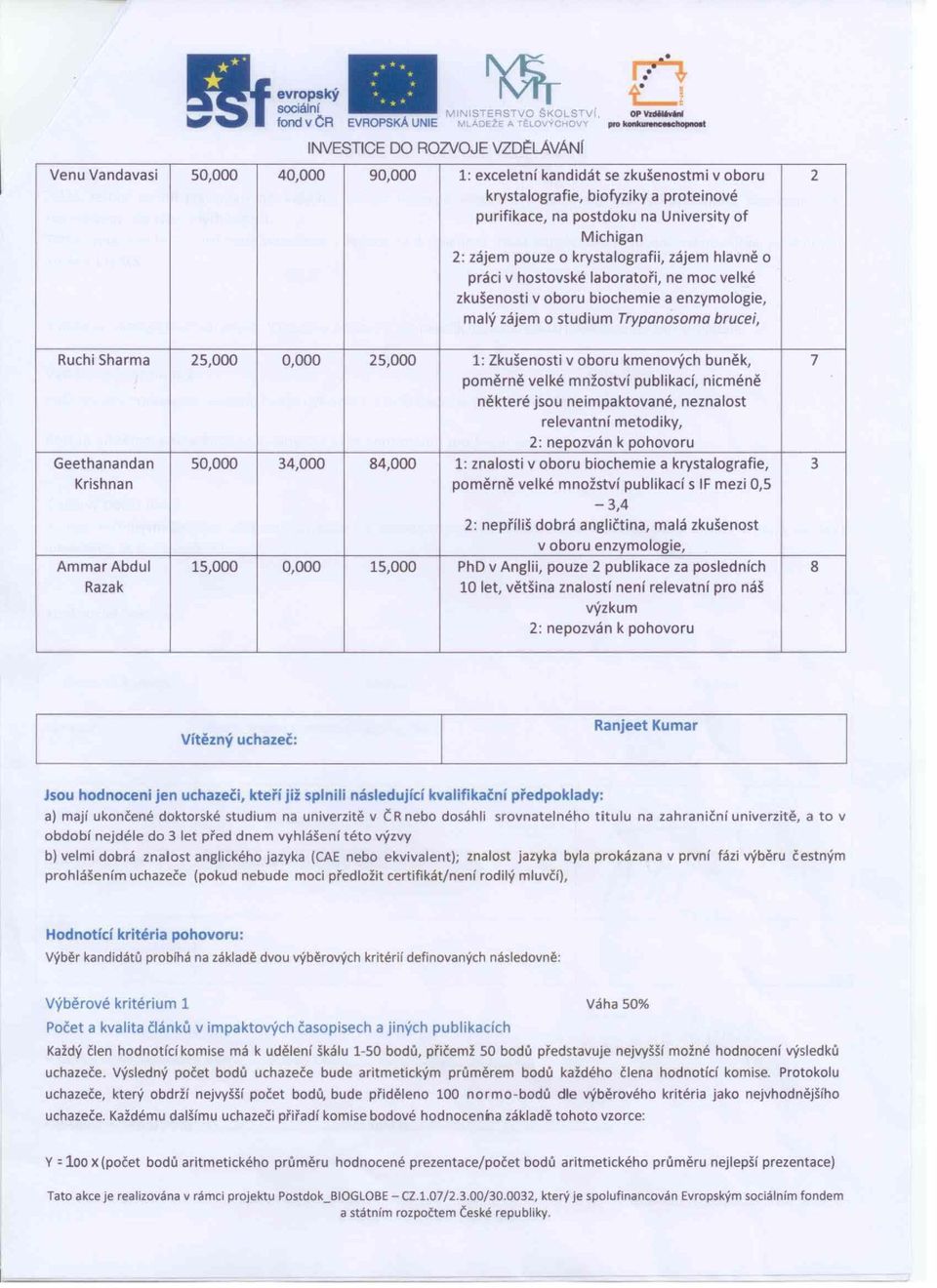 enzymologie, maly zajem o studium Trypanosoma brucei, Ruchi Sharma 25,000 0,000 25,000 1: Zkusenosti v oboru kmenov'fch bunek, 7 pomerne velke mnzostvf publikacf, nicmene nektere jsou neimpaktovane,