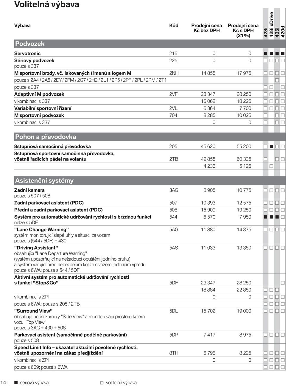 18 225 Variabilní sportovní řízení 2VL 6 364 7 700 M sportovní podvozek 704 8 285 10 025 v kombinaci s 337 0 0 Pohon a převodovka 8stupňová samočinná převodovka 205 45 620 55 200 8stupňová sportovní