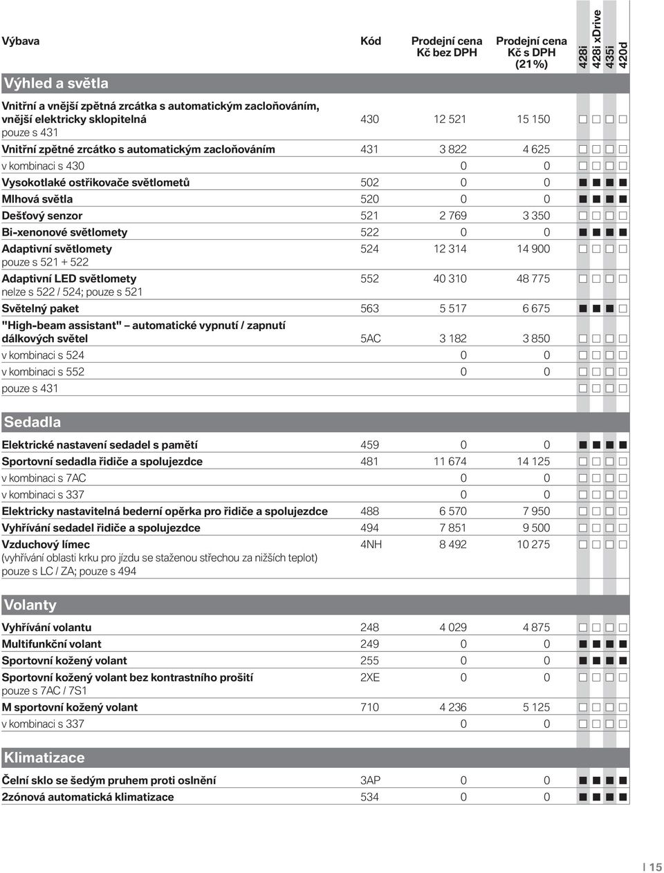 Adaptivní světlomety 524 12 314 14 900 pouze s 521 + 522 Adaptivní LED světlomety 552 40 310 48 775 nelze s 522 / 524; pouze s 521 Světelný paket 563 5 517 6 675 "High-beam assistant" automatické