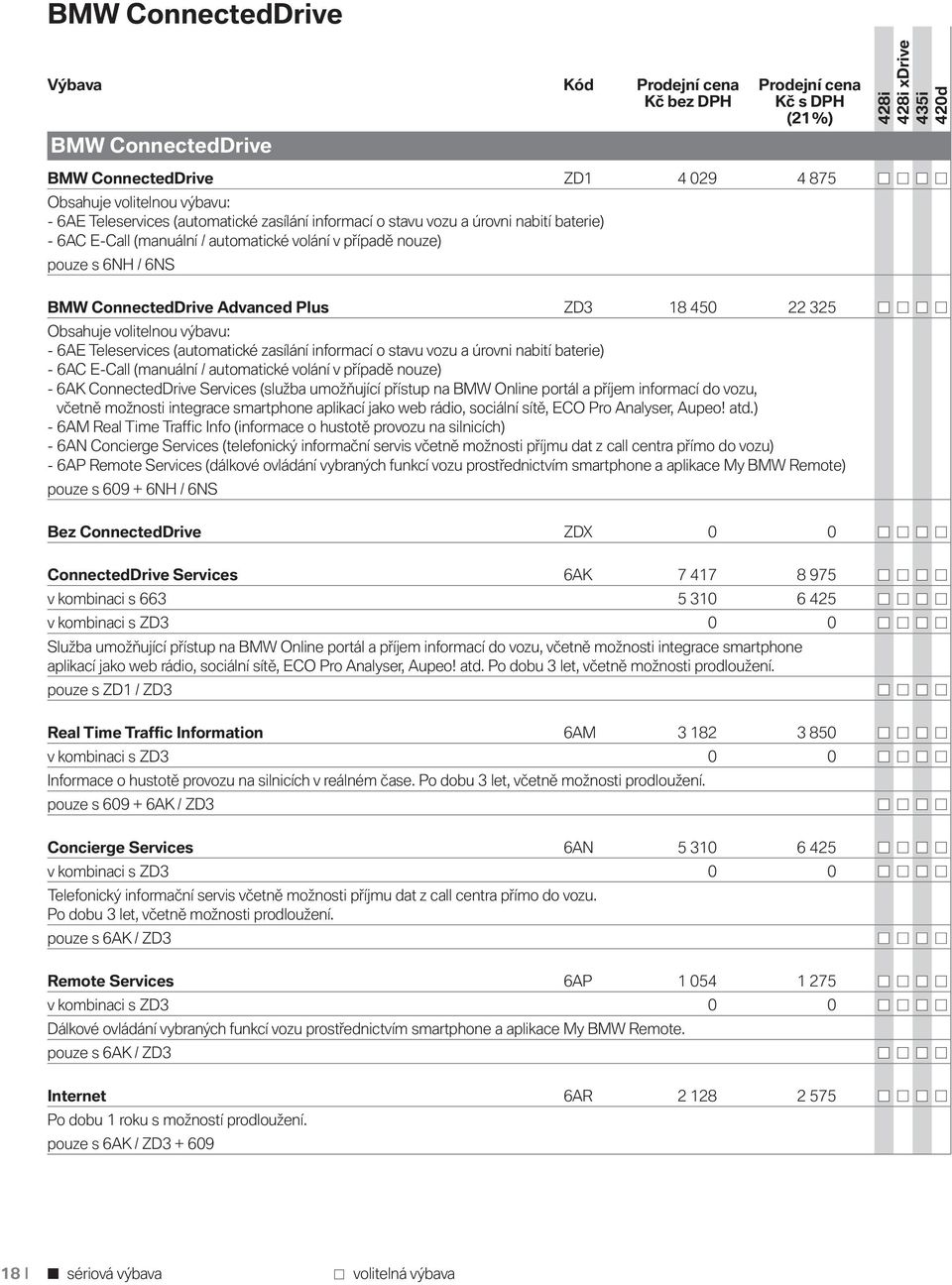 Teleservices (automatické zasílání informací o stavu vozu a úrovni nabití baterie) - 6AC E-Call (manuální / automatické volání v případě nouze) - 6AK ConnectedDrive Services (služba umožňující