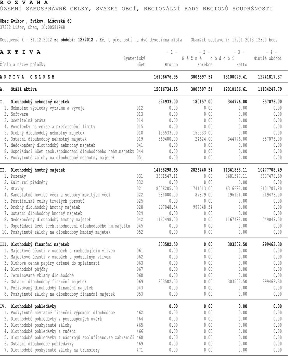 A K T I V A - 1 - - 2 - - 3 - - 4 - Číslo a název položky účet Brutto Korekce Netto A K T I V A C E L K E M 16106676.95 3006597.54 13100079.41 12741817.37 A. Stálá aktiva 15016734.15 3006597.