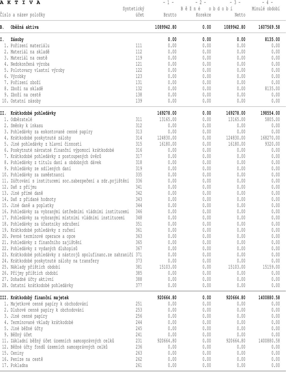 Výrobky 123 0.00 0.00 0.00 0.00 7. Pořízení zboží 131 0.00 0.00 0.00 0.00 8. Zboží na skladě 132 0.00 0.00 0.00 8135.00 9. Zboží na cestě 138 0.00 0.00 0.00 0.00 10. Ostatní zásoby 139 0.00 0.00 0.00 0.00 II.