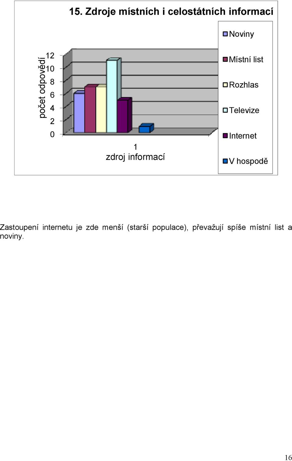 Televize Internet V hospodě Zastoupení internetu je