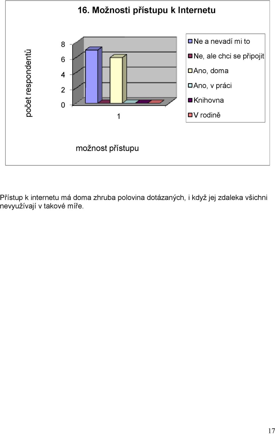 možnost přístupu Přístup k internetu má doma zhruba polovina