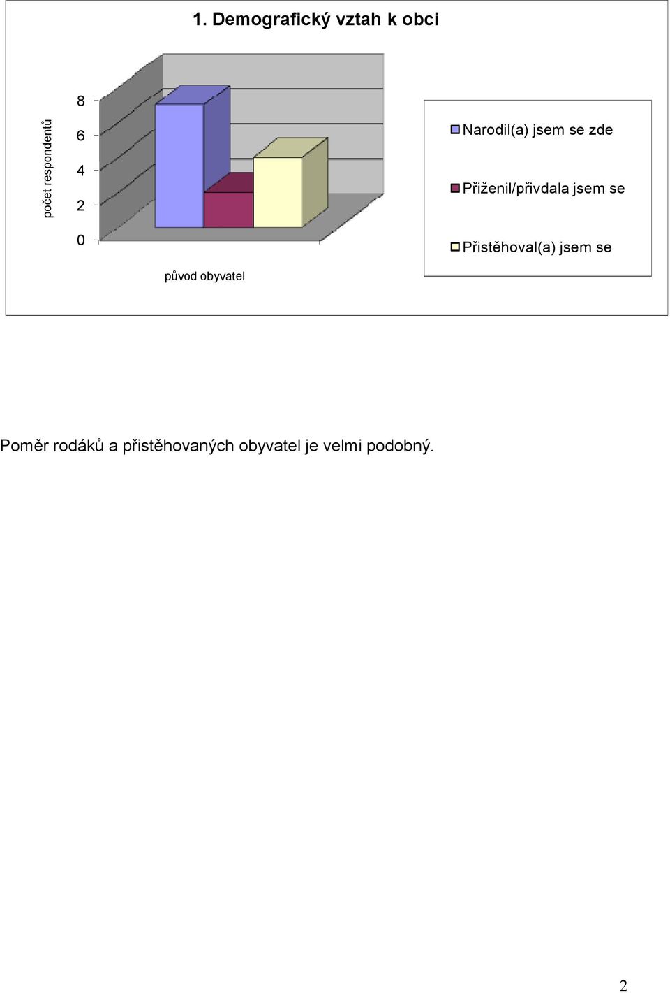 Přistěhoval(a) jsem se původ obyvatel