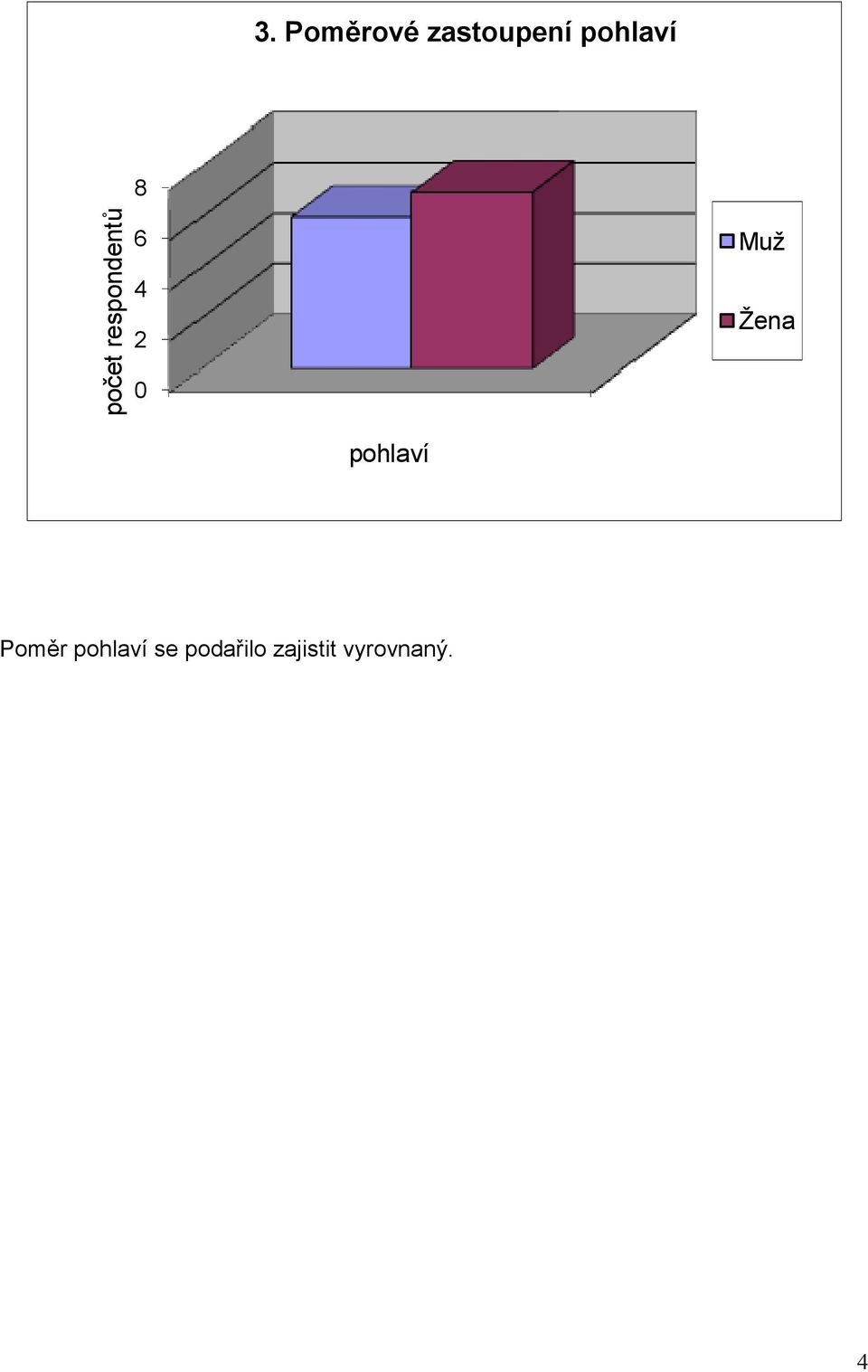 pohlaví Poměr pohlaví