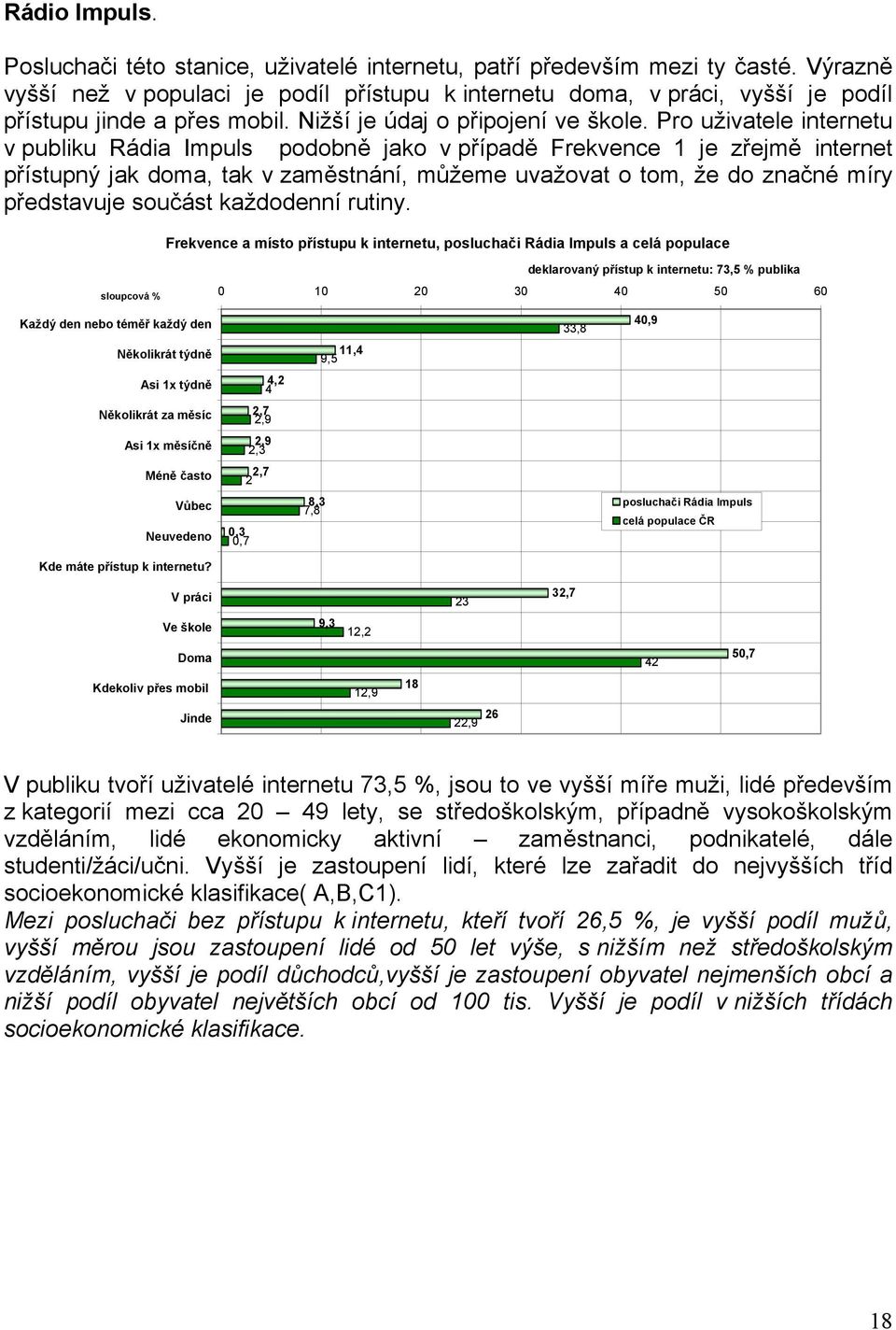 Pro uživatele internetu v publiku Rádia Impuls podobně jako v případě Frekvence 1 je zřejmě internet přístupný jak doma, tak v zaměstnání, můžeme uvažovat o tom, že do značné míry představuje součást