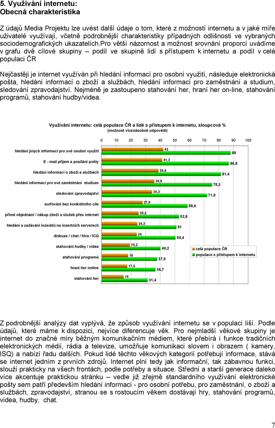 pro větší názornost a možnost srovnání proporcí uvádíme v grafu dvě cílové skupiny podíl ve skupině lidí s přístupem k internetu a podíl v celé populaci ČR Nejčastěji je internet využíván při hledání