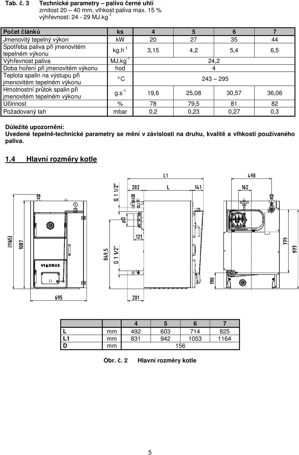 kg -1 24,2 Doba hoření při jmenovitém výkonu hod 4 Teplota spalin na výstupu při jmenovitém tepelném výkonu C 243 295 Hmotnostní průtok spalin při jmenovitém tepelném výkonu g.