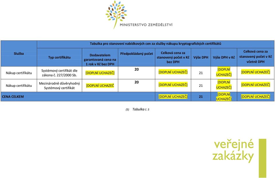 Mezinárodně důvěryhodný Systémový certifikát Dodavatelem garantovaná cena na 1 rok v Kč bez UCHAZEČ