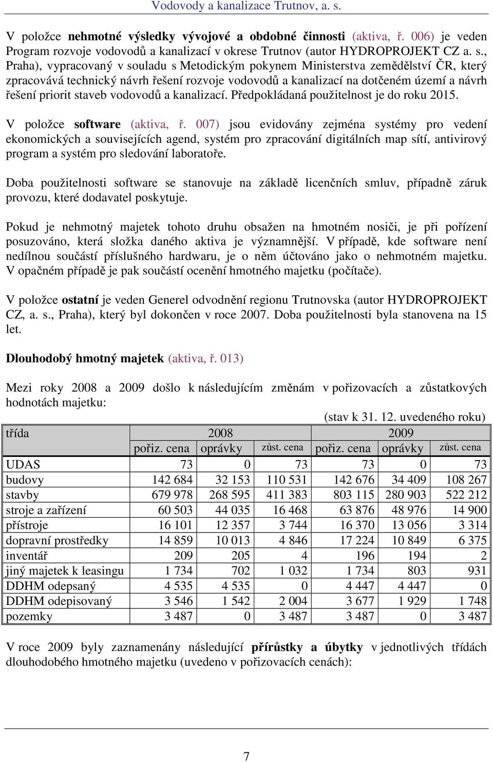 vodovodů a kanalizací. Předpokládaná použitelnost je do roku 2015. V položce software (aktiva, ř.