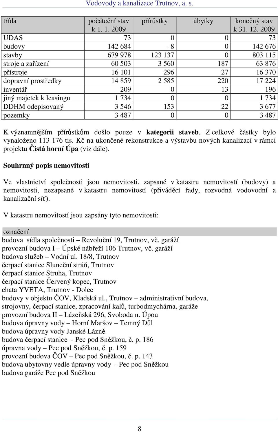 inventář 209 0 13 196 jiný majetek k leasingu 1 734 0 0 1 734 DDHM odepisovaný 3 546 153 22 3 677 pozemky 3 487 0 0 3 487 K významnějším přírůstkům došlo pouze v kategorii staveb.