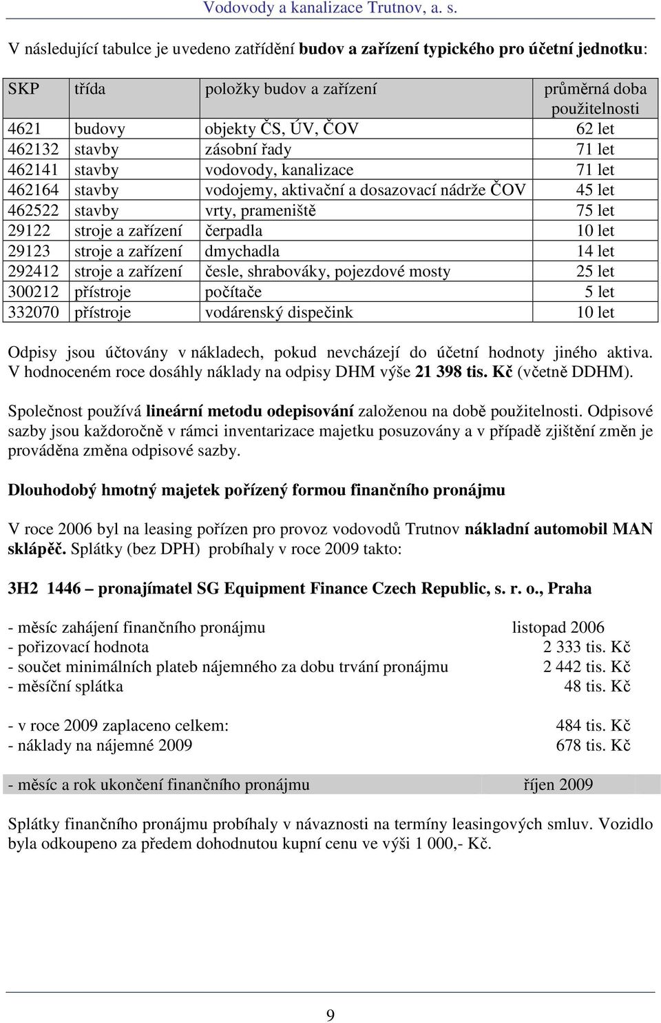 čerpadla 10 let 29123 stroje a zařízení dmychadla 14 let 292412 stroje a zařízení česle, shrabováky, pojezdové mosty 25 let 300212 přístroje počítače 5 let 332070 přístroje vodárenský dispečink 10