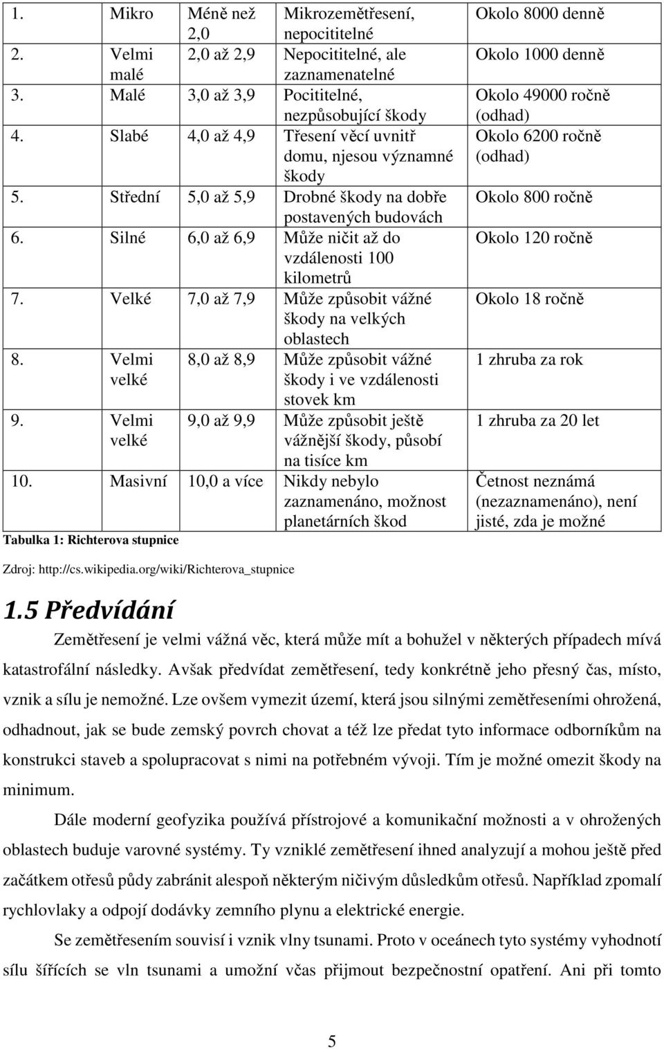 Velké 7,0 až 7,9 Může způsobit vážné škody na velkých oblastech 8. Velmi 8,0 až 8,9 Může způsobit vážné velké škody i ve vzdálenosti 9.