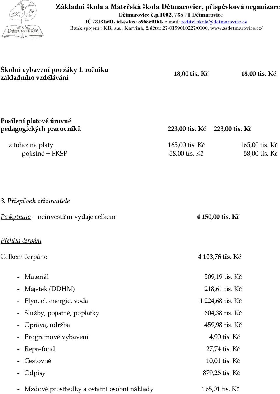 Kč Přehled čerpání Celkem čerpáno 4 103,76 tis. Kč - Materiál 509,19 tis. Kč - Majetek (DDHM) 218,61 tis. Kč - Plyn, el. energie, voda 1224,68 tis.