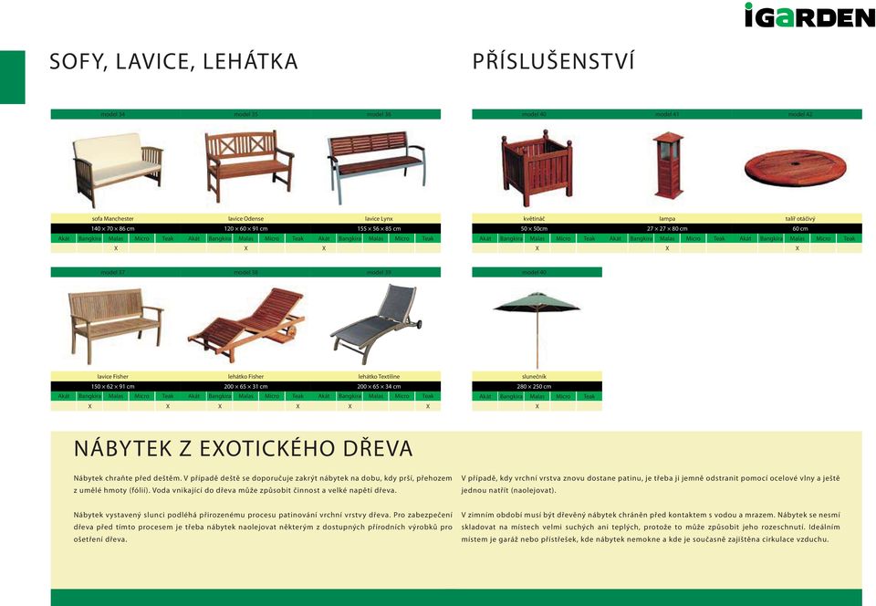 27 80 cm 60 cm Akát Bangkira Malas Micro Teak X NÁBYTEK Z EXOTICKÉHO DŘEVA Nábytek chraňte před deštěm. V případě deště se doporučuje zakrýt nábytek na dobu, kdy prší, přehozem z umělé hmoty (fólií).