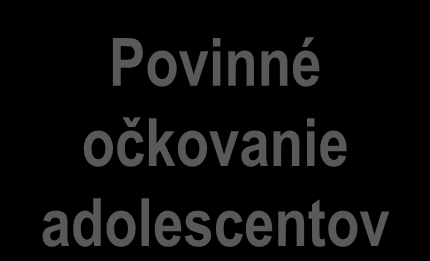 Chorobnosť/100 000 Zaočkovanosť v % Registrácia vakcíny v USA 40 35 30 25 20 15 10 5 ZP hemodialýza Nitra Vírusová hepatitída typu B Prehľad chorobnosti a zaočkovanosti v rokoch