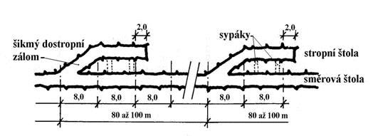 Rakouská soustava (pilířový systém) Schema