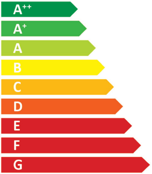 Legislativní změny roku 2015 Zařazení do energetických tříd TŔÍDY SEZONNÍ ENERGETICKÉ ÚĆINNOSTI A +++ ɳ S 150 A ++ 125 ɳ S