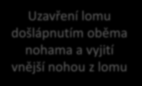 4.1. Kladení pravých lomů Strana 2 z 3 Zde se jedná o mírné zesílení pachu kladeče na lomu stopy došlápnutím oběma nohama do vrcholu lomu ve směru pokračování následujícího úseku stopy.