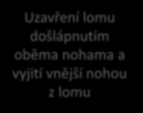 4.2. KLADENÍ OSTRÝCH LOMŮ Strana 2 z 3 Zde se jedná o mírné zesílení pachu kladeče na lomu stopy došlápnutím oběma nohama do vrcholu lomu ve směru pokračování následujícího úseku stopy.