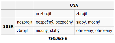 Oligopoly =ekonomie Saudská Arábie a Íran spolu uzavřeli dohodu, že budou vyvážet menší množství ropy. Tyto země se rozhodly z důvodu, aby zůstaly ceny ropy ve světe vysoké.