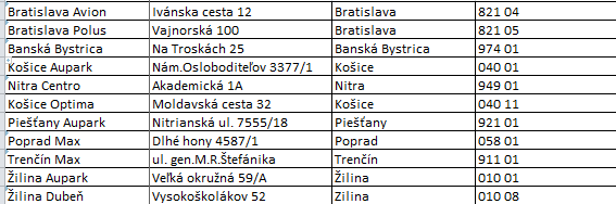 7. V prípade, že bezkontaktná platba (transakcia) bezkontaktnou kartou MasterCard alebo Maestro PayPass TM neprebehne úspešne, a to z akéhokoľvek dôvodu, nebude darček podľa bodu 3 poskytnutý a nárok