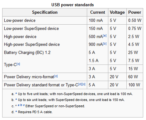 Napájení z Napájení je poskytováno jen upstream