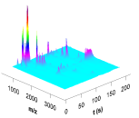 integrated ICP MS signal (a.u.