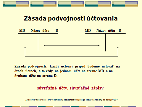 Téma: Zásada podvojnosti účtovania V sústave podvojného účtovníctva platí dôležitá zásada, a to zásada podvojnosti účtovania, t. j.