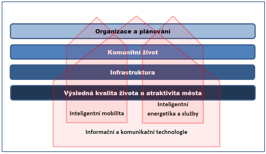 skrze synergické efekty mezi různými odvětvími