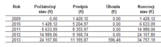 Modul Nájomné zmluvy